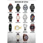 Какие существуют циферблаты для часов и как выбрать лучший?