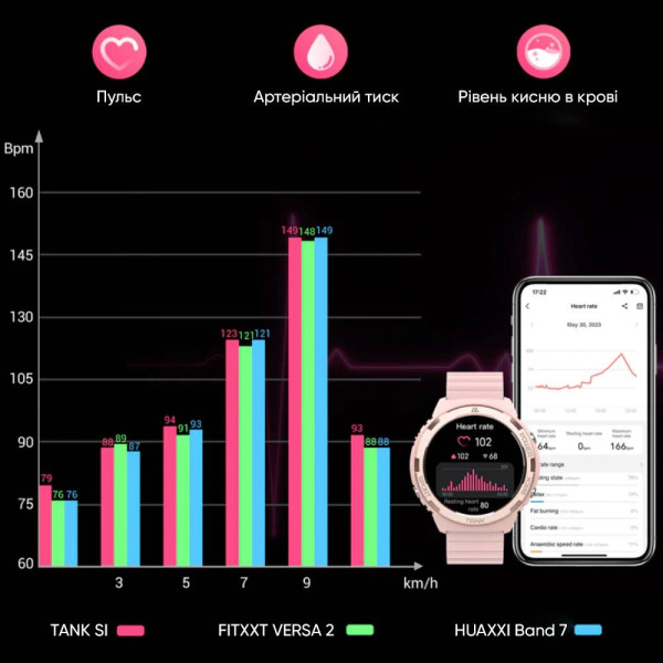 Спортивные Умные Часы Kospet Tank S1 Black + Спортивные Режимы, Водозащита, Звонки фото 14