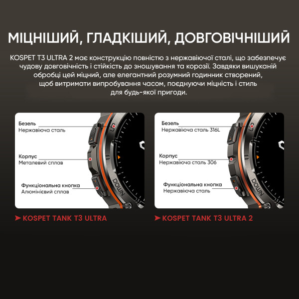 Тактические Умные Часы с Компасом Kospet TANK T3 ULTRA 2 Silver + GPS, Спортивные Режимы, Водозащита, Звонки фото 13