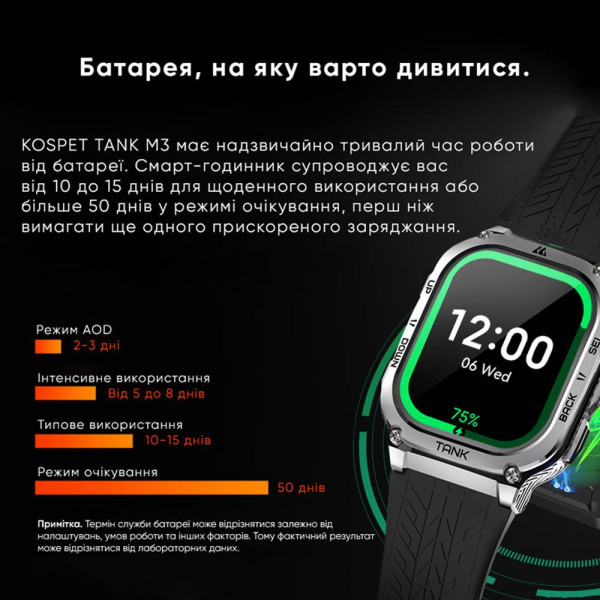 Спортивний Розумний Годинник Kospet TANK M3 Black + Спортивні Режими, Водозахист, Дзвінки фото 16