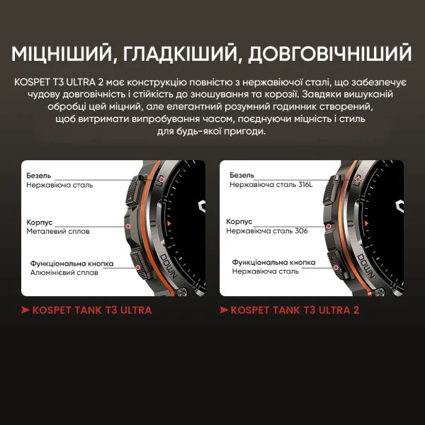 Тактические Умные Часы с Компасом Kospet TANK T3 ULTRA 2 Silver + GPS, Спортивные Режимы, Водозащита, Звонки фото 13